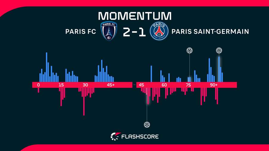 Momentum