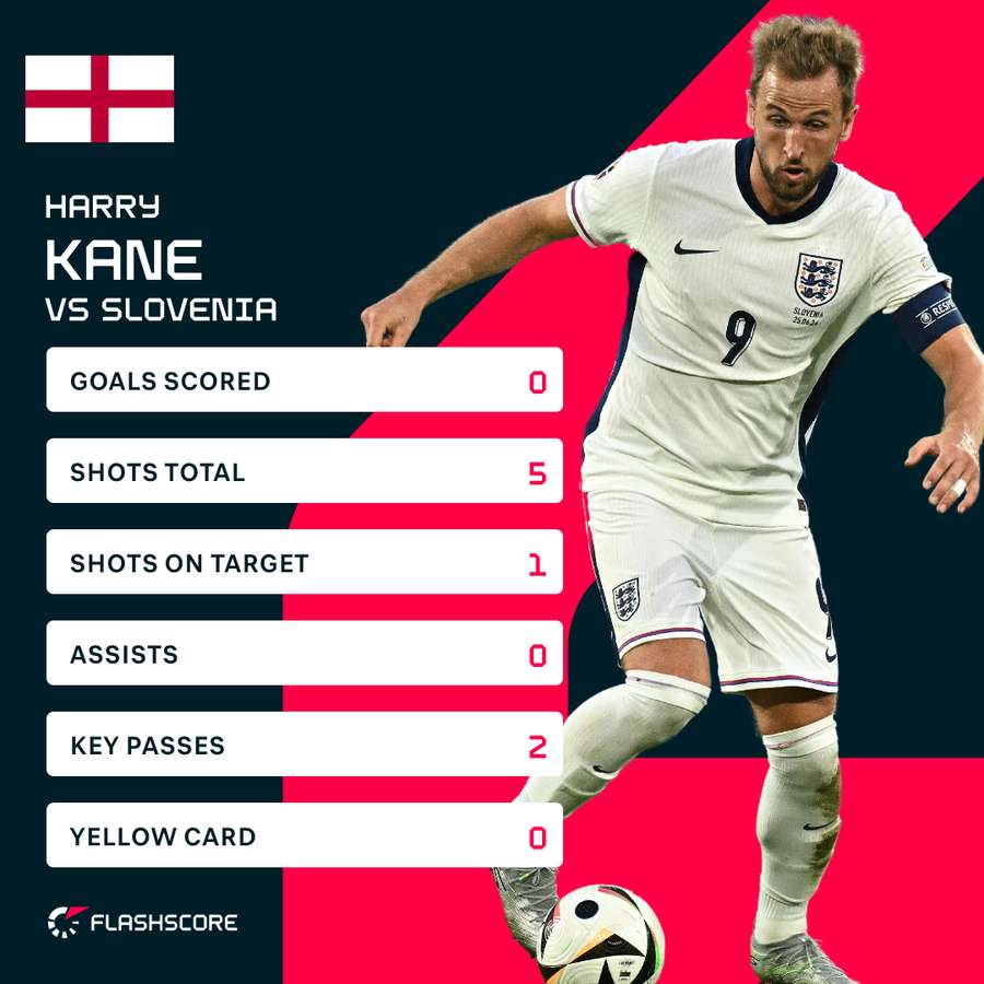 Kane versus Slovenia