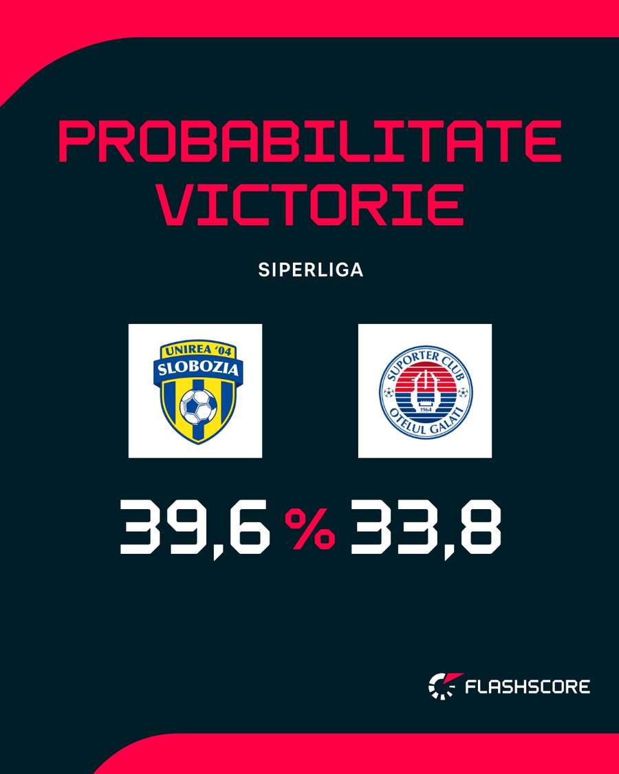 Probabilitate victorie
