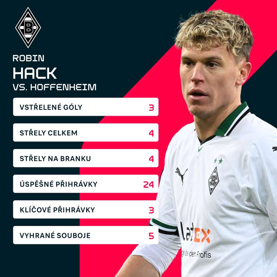 Hackovy statistiky proti Hoffenheimu.