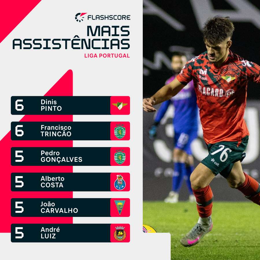 Dinis Pinto leva a dianteira Dinis Pinto leva a dianteira