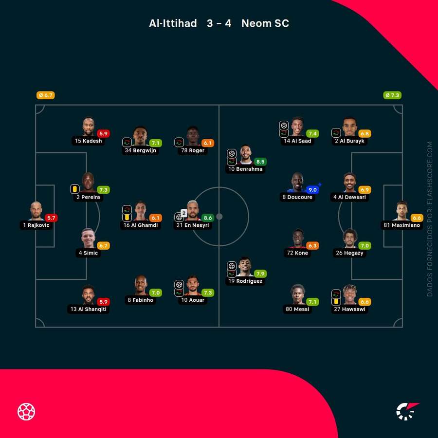 As notas individuais dos onzes iniciais