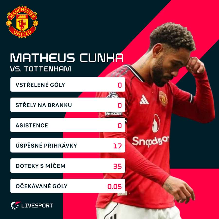 Cunhovi se zatím v Manchesteru příliš nedaří.
