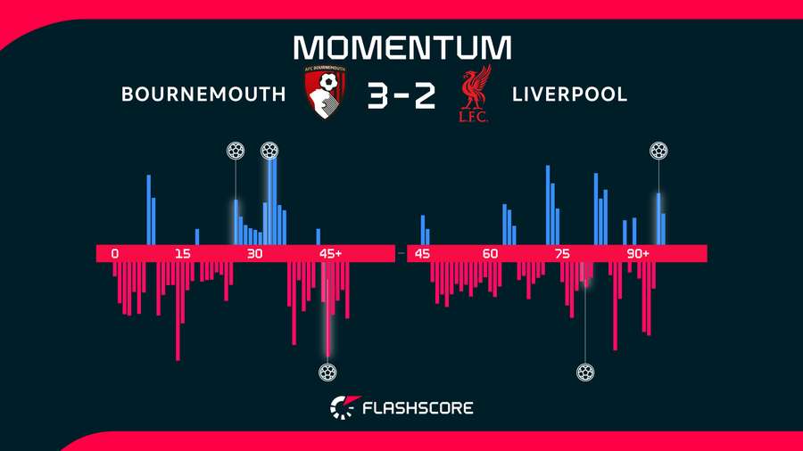 Match momentum Match momentum