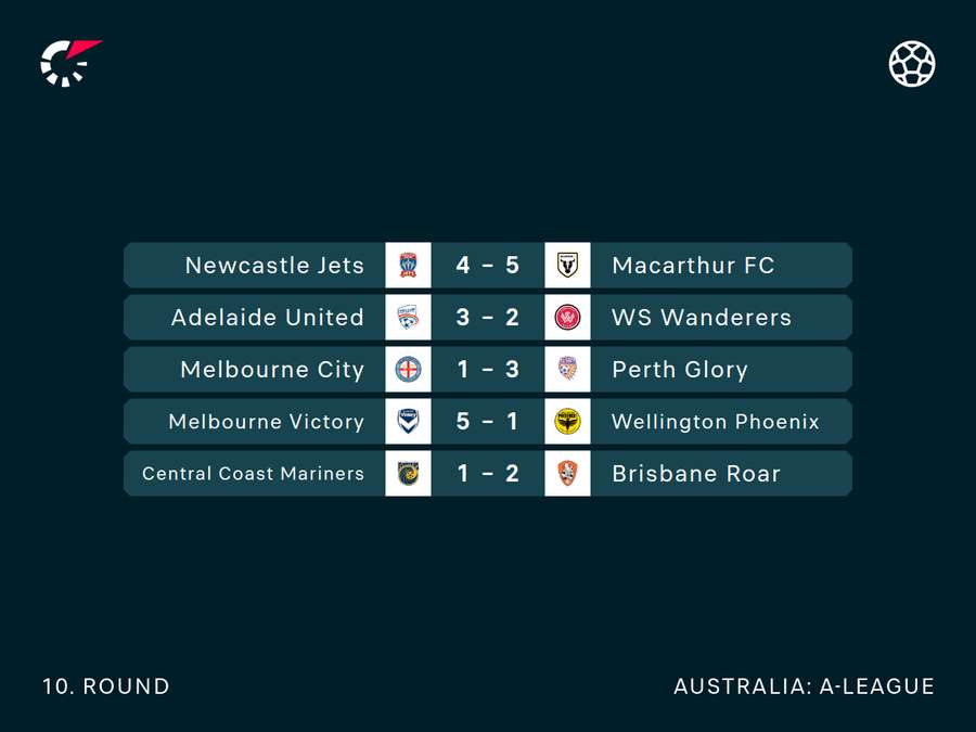 A-League Round 10 Results