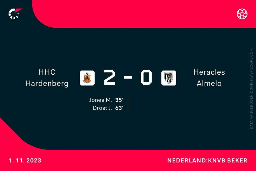 Goalgetters HHC-Heracles