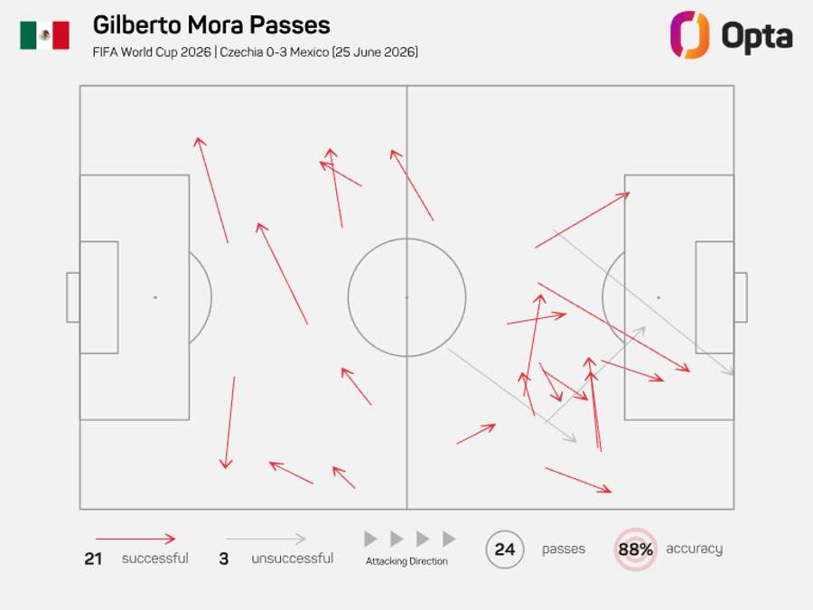 O mapa de passes de Mora