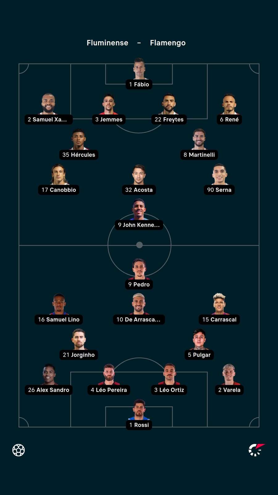 Escalações de Fluminense e Flamengo para final do Carioca