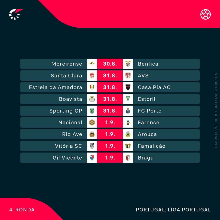 O calendários da 4.ª jornada da Liga