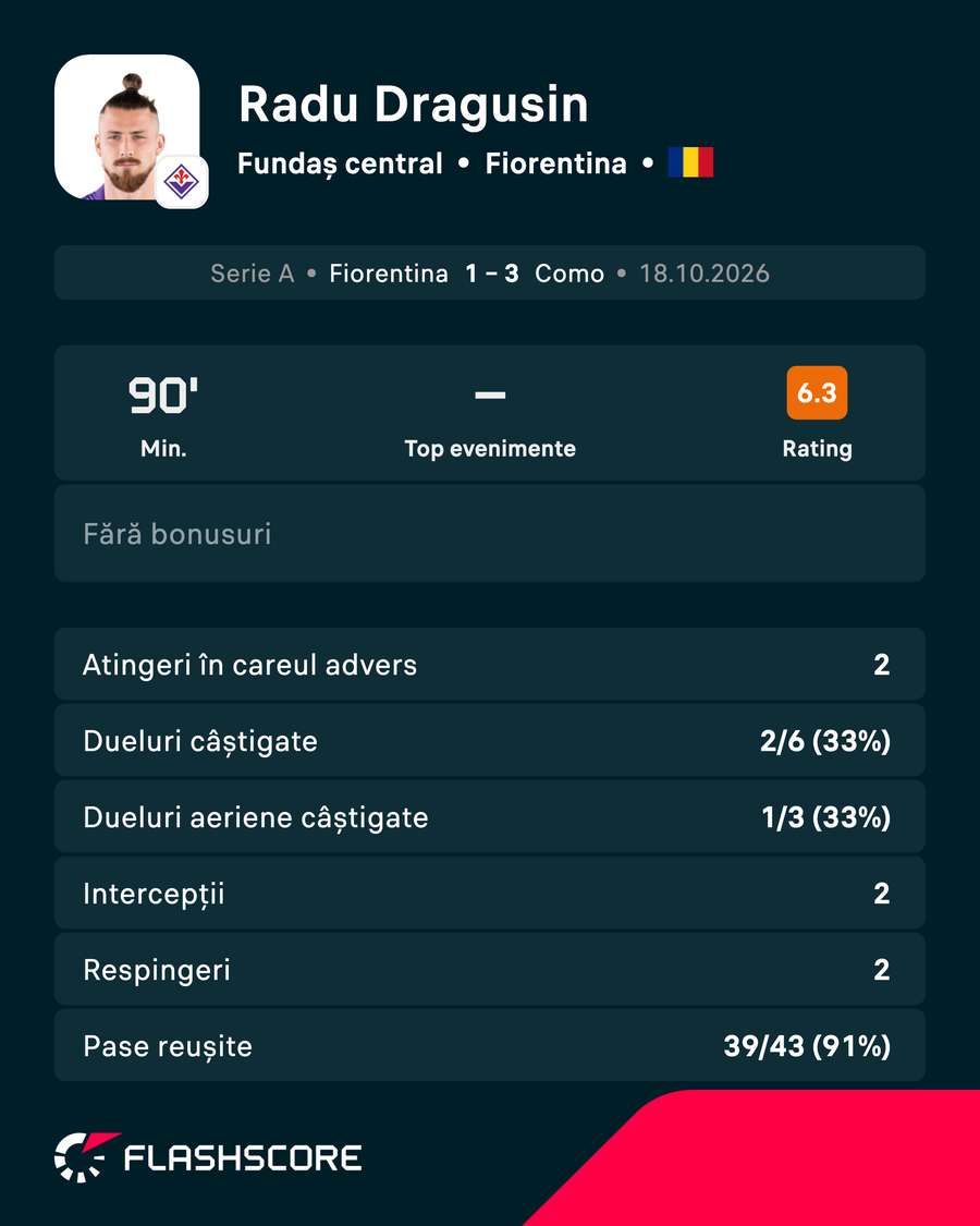 Cifrele lui Radu Drăgușin Cifrele lui Radu Drăgușin