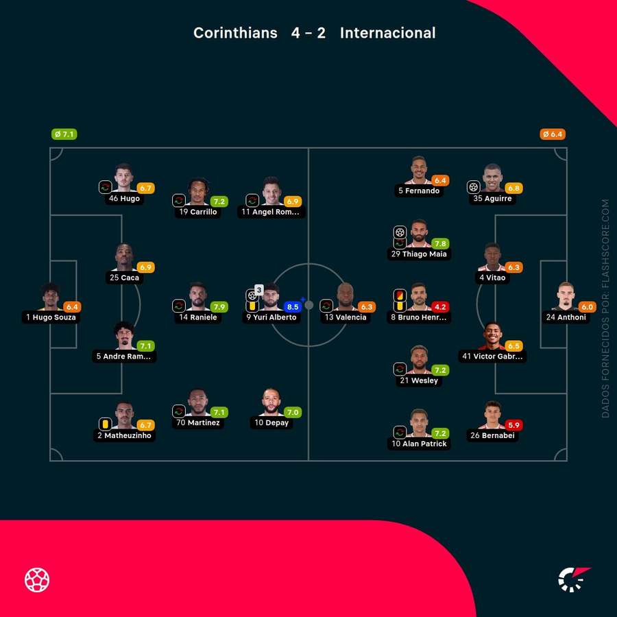As pontuações dos jogadores As pontuações dos jogadores