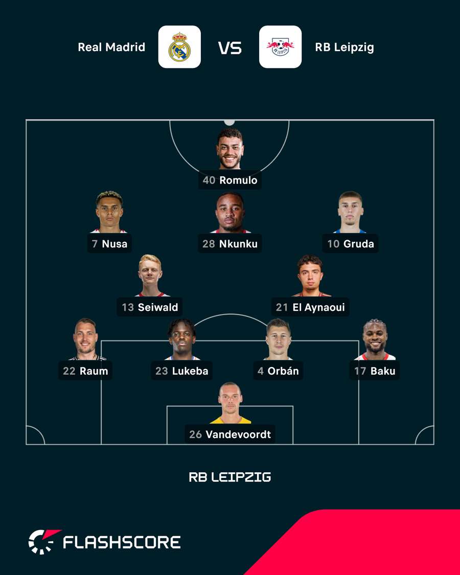 Startelf: RB Leipzig Startelf: RB Leipzig