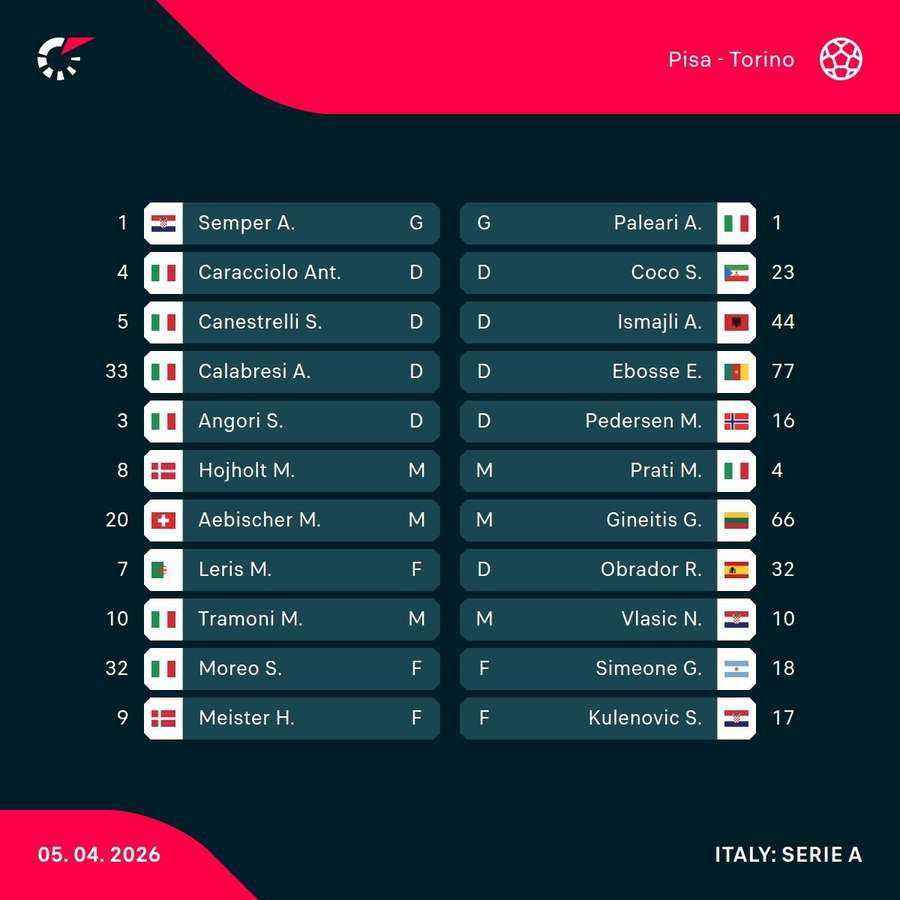 Pisa - Torino lineups