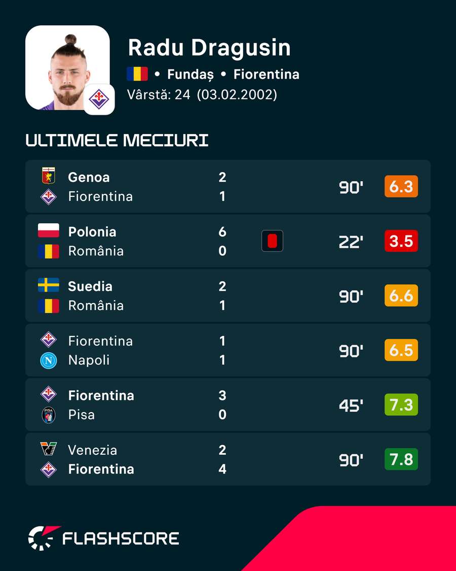Radu Drăgușin Radu Drăgușin