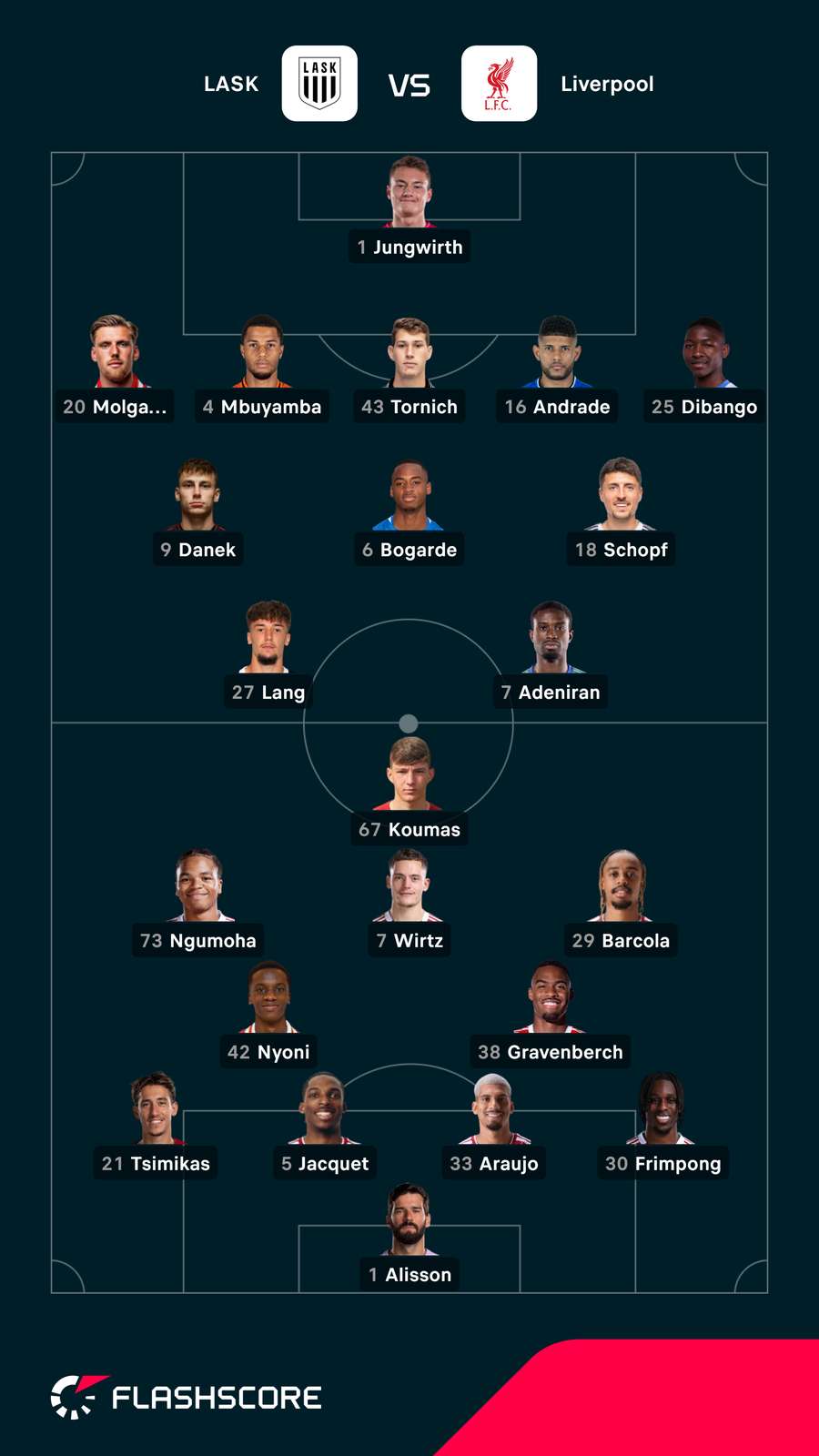 LASK vs Liverpool lineups