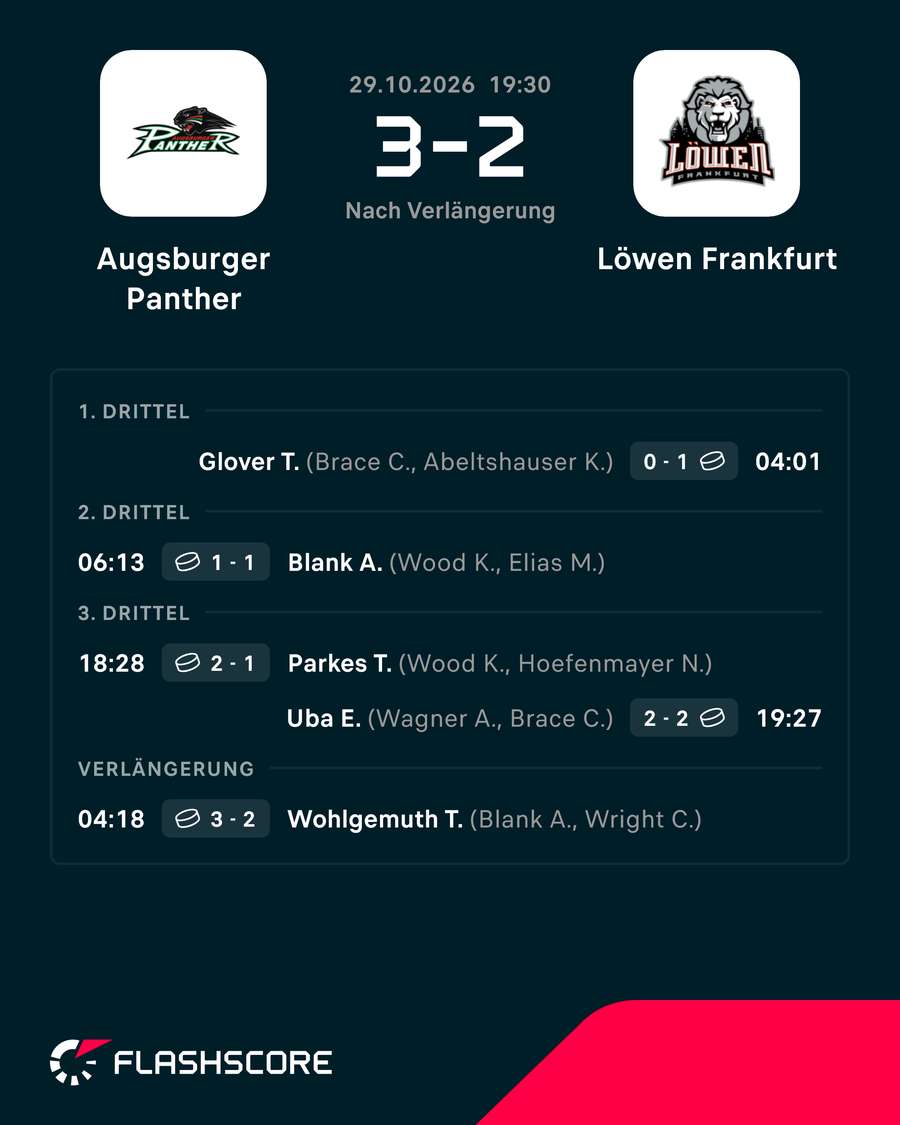 Augsburg vs. Frankfurt Augsburg vs. Frankfurt