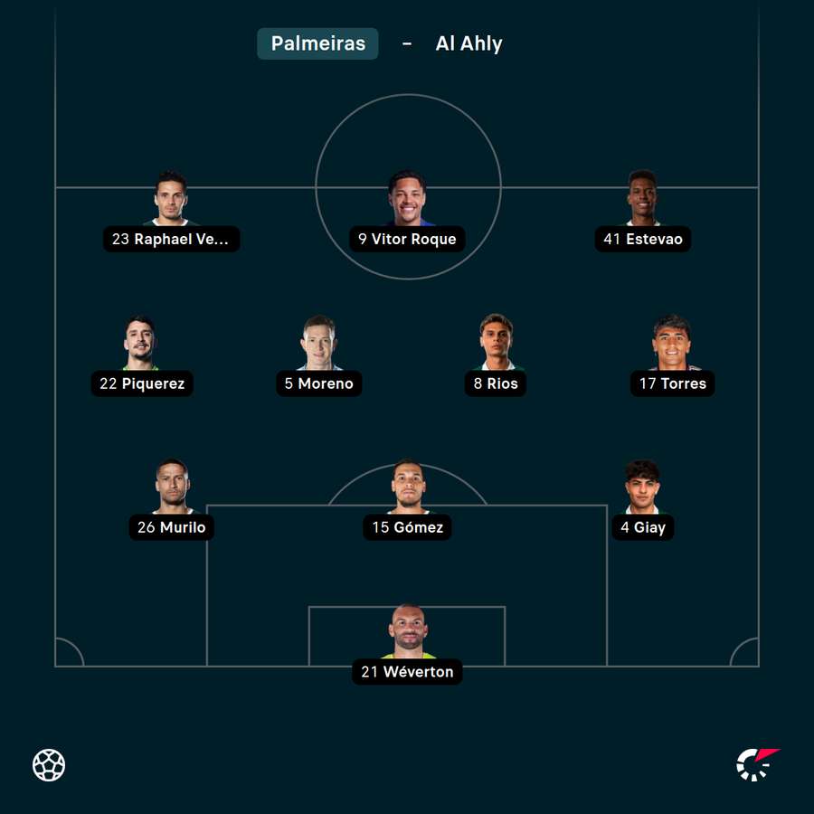 Startelf Palmeiras