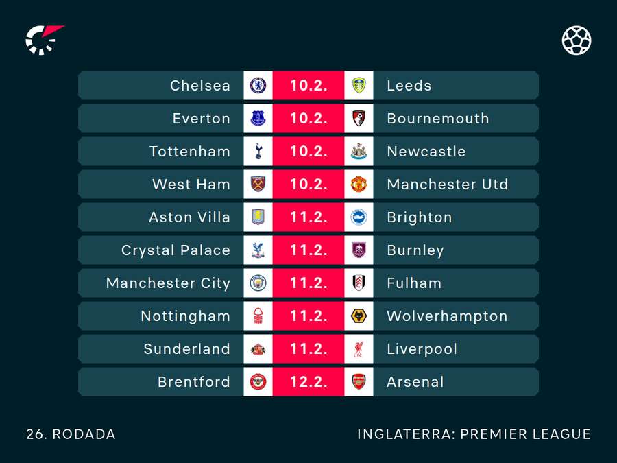 Jogos da rodada desta semana