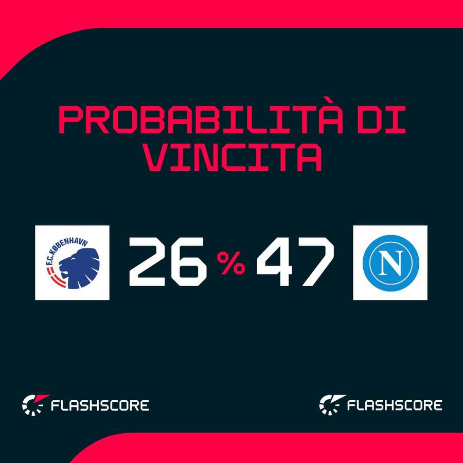 Probabilita di vittoria