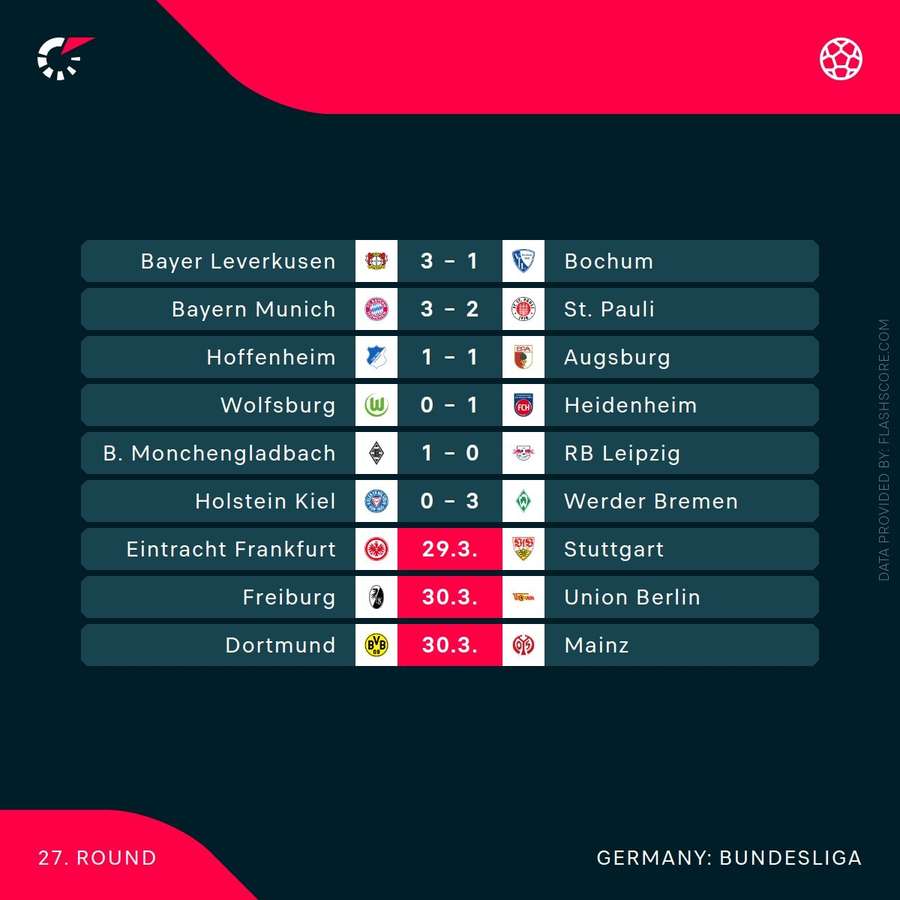 Bundesliga results Bundesliga results