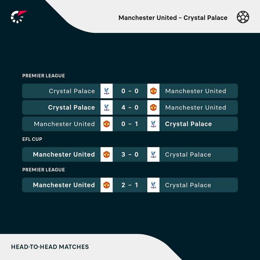 Previous H2H