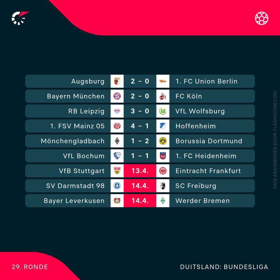 De uitslagen in de Bundesliga