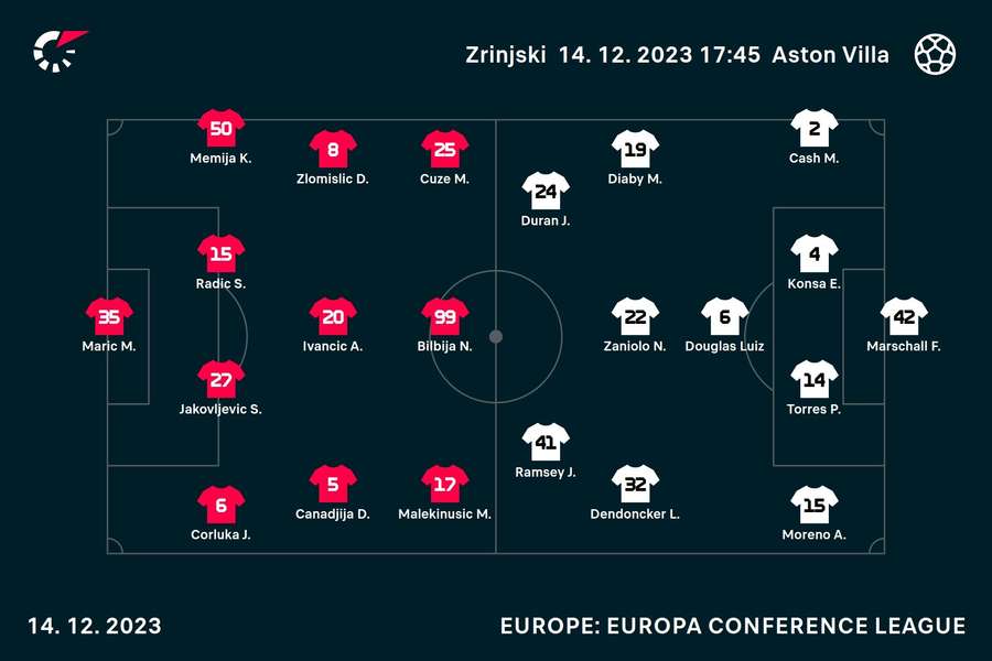 Line-ups