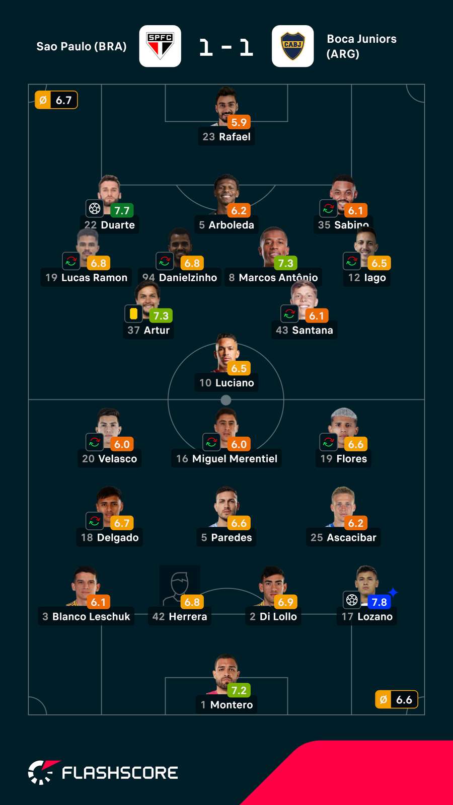 As notas dos jogadores As notas dos jogadores