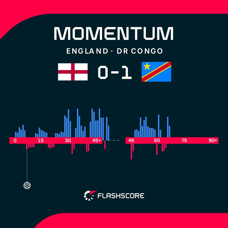 Match momentum Match momentum