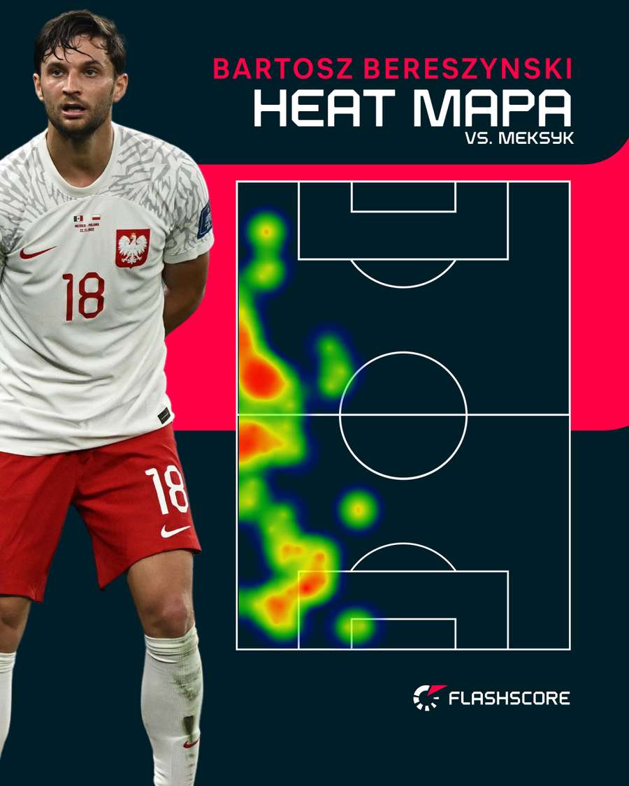 Bartosz Bereszyński | heat mapa