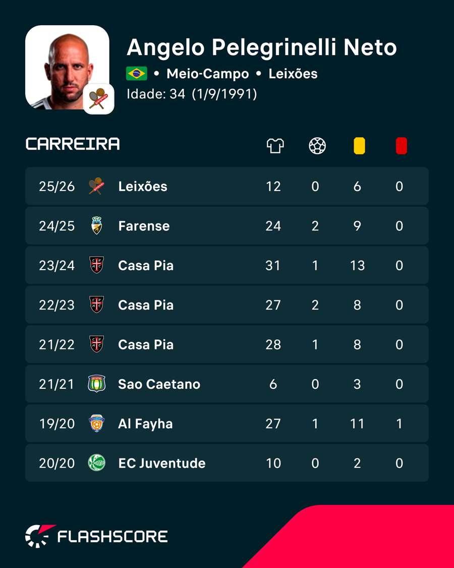 Números de Neto Números de Neto