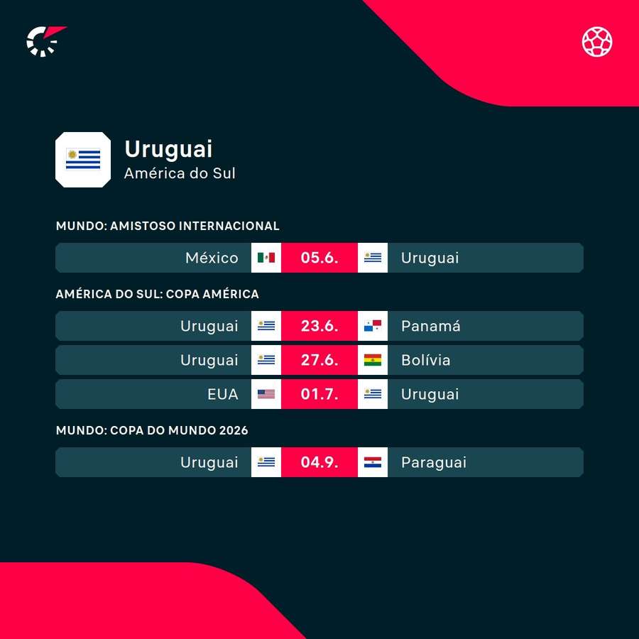 Os próximos jogos da seleção uruguaia