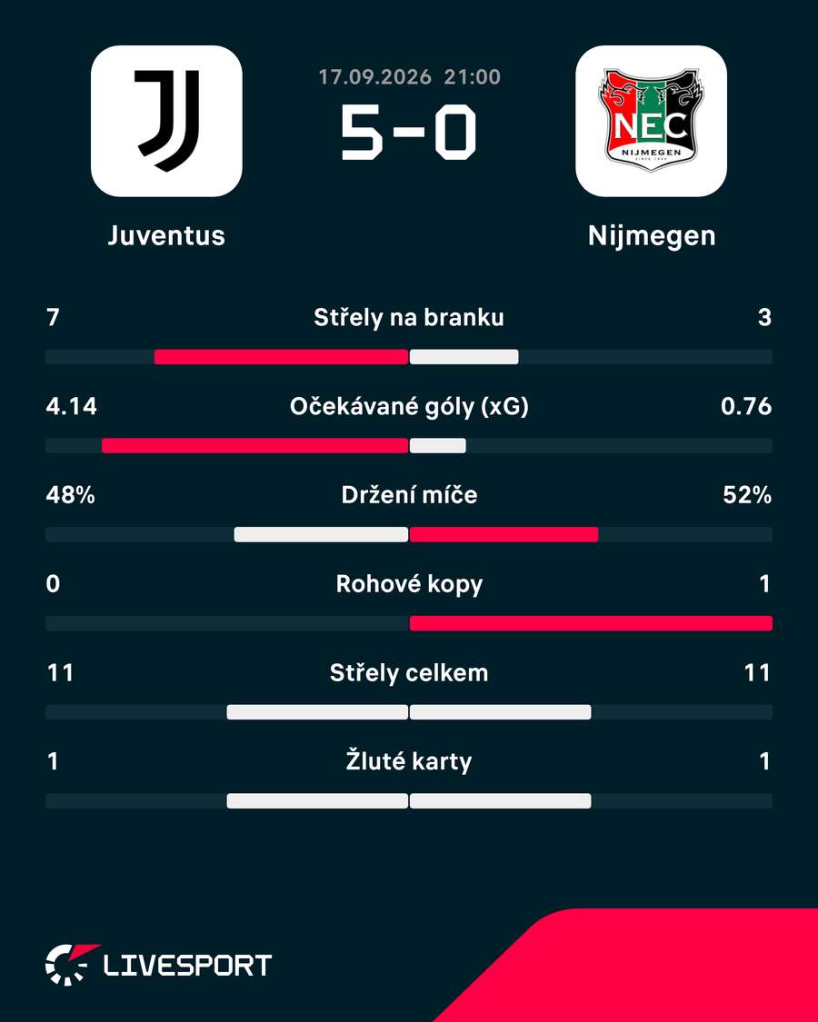 Statistiky utkání. Statistiky utkání.