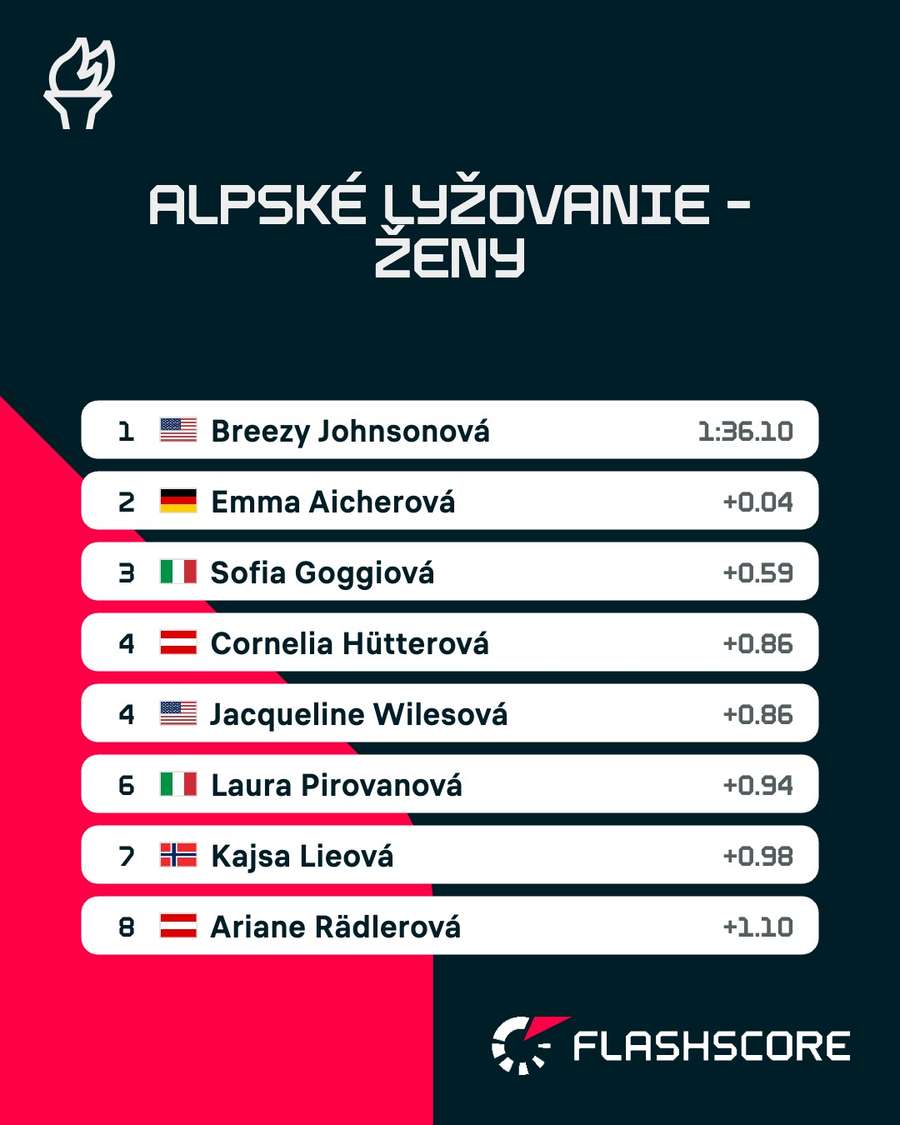 Najlepšia desiatka pretekov.