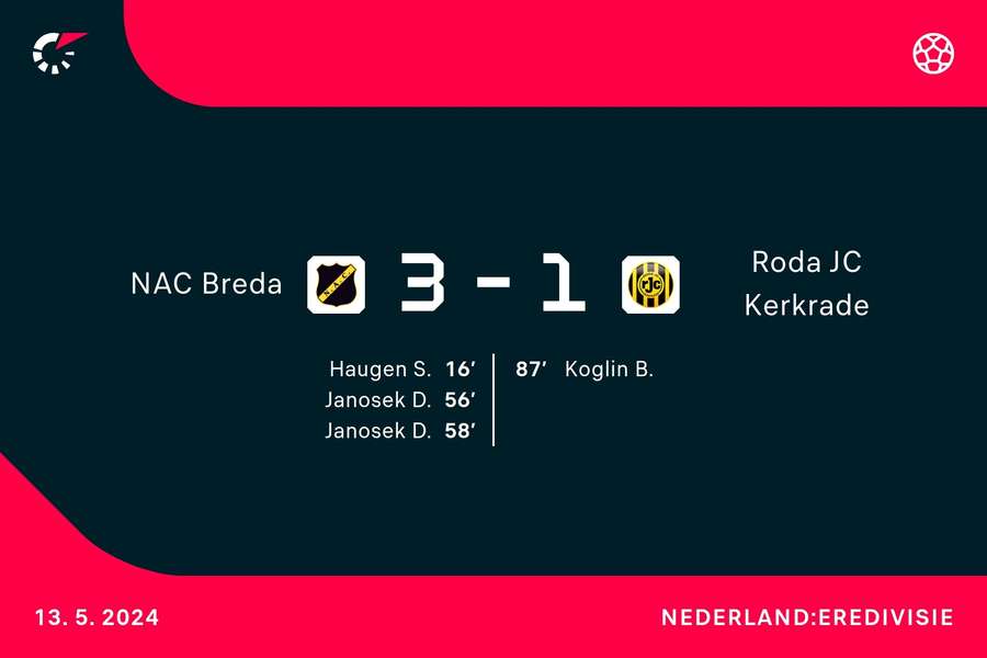 Goalgetters NAC Breda - Roda JC Kerkrade