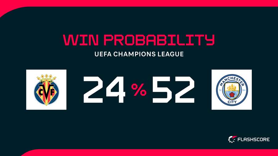 Win Probability