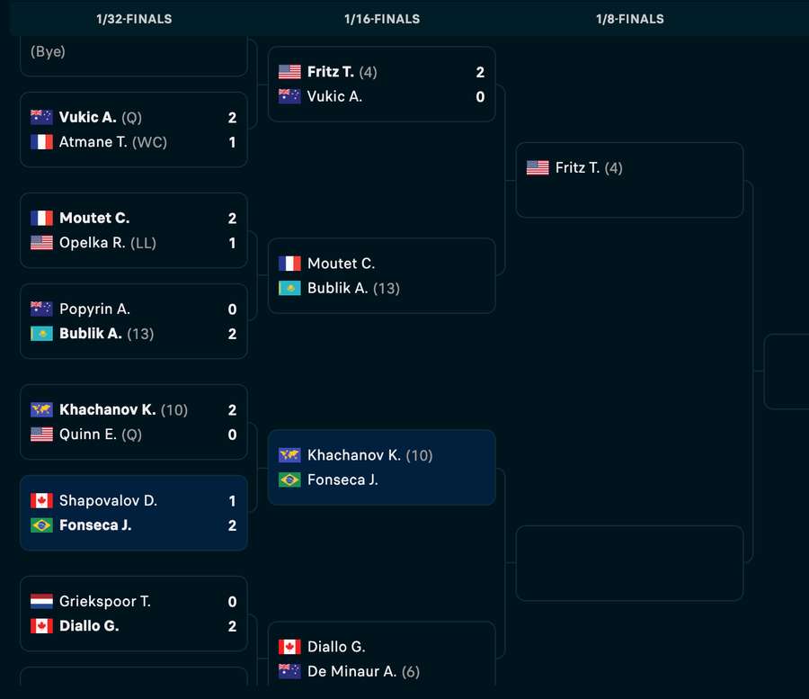 Tabela de Fonseca em Paris Tabela de Fonseca em Paris