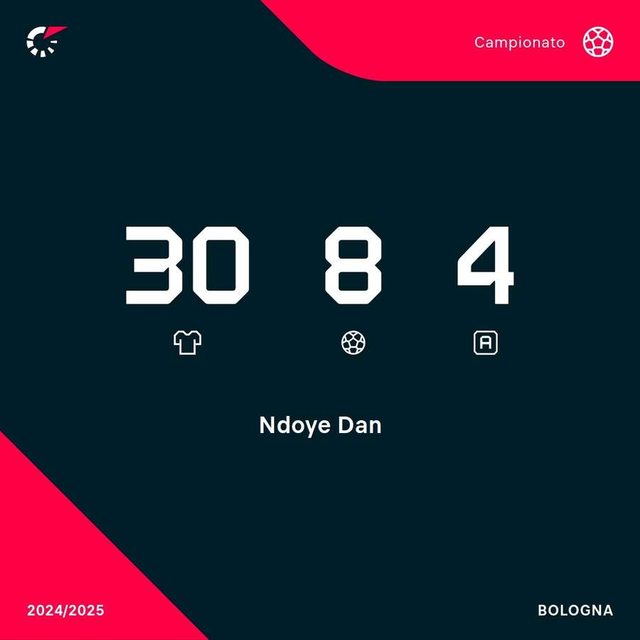 I numeri di Ndoye in campionato