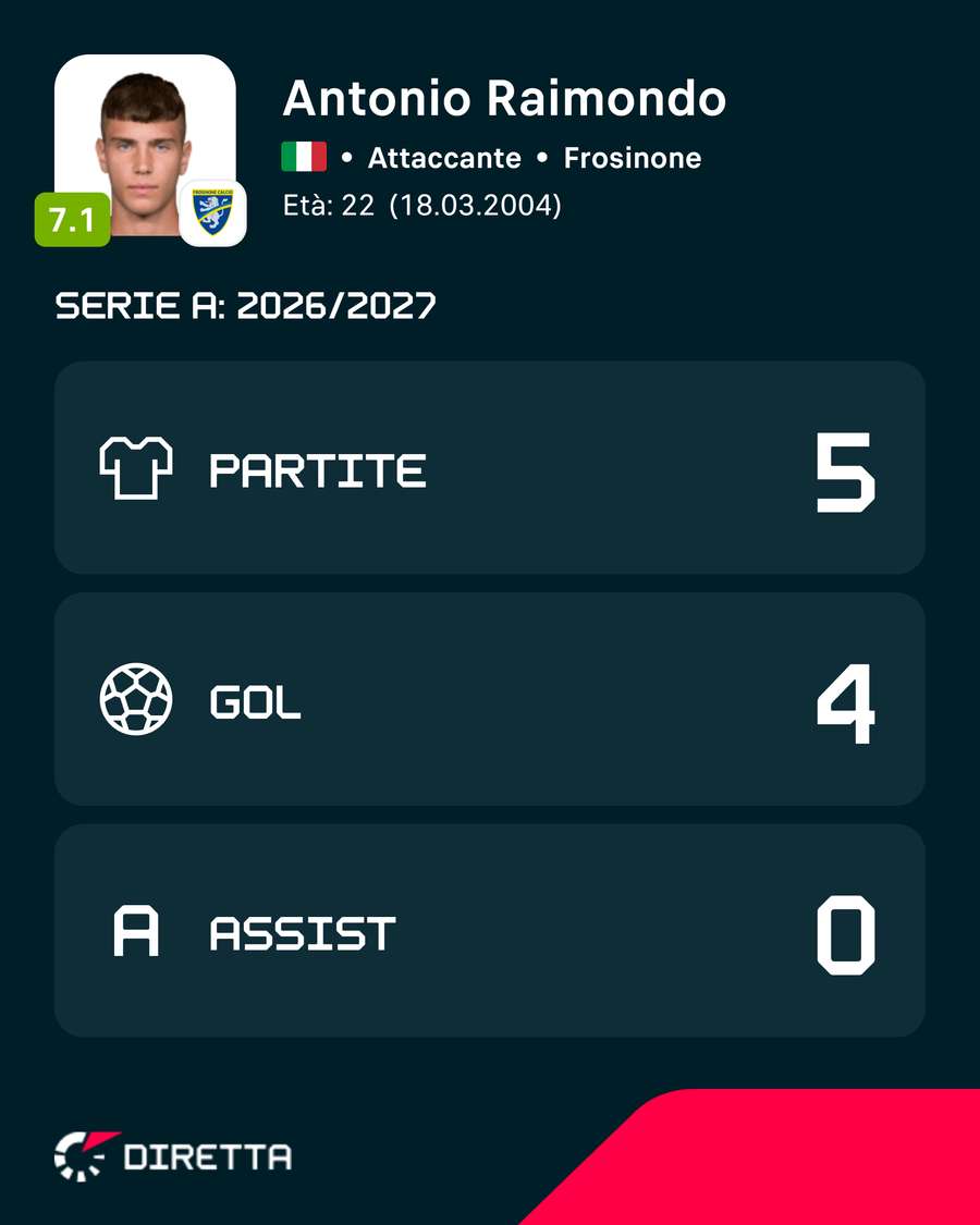 I numeri di Raimondo I numeri di Raimondo