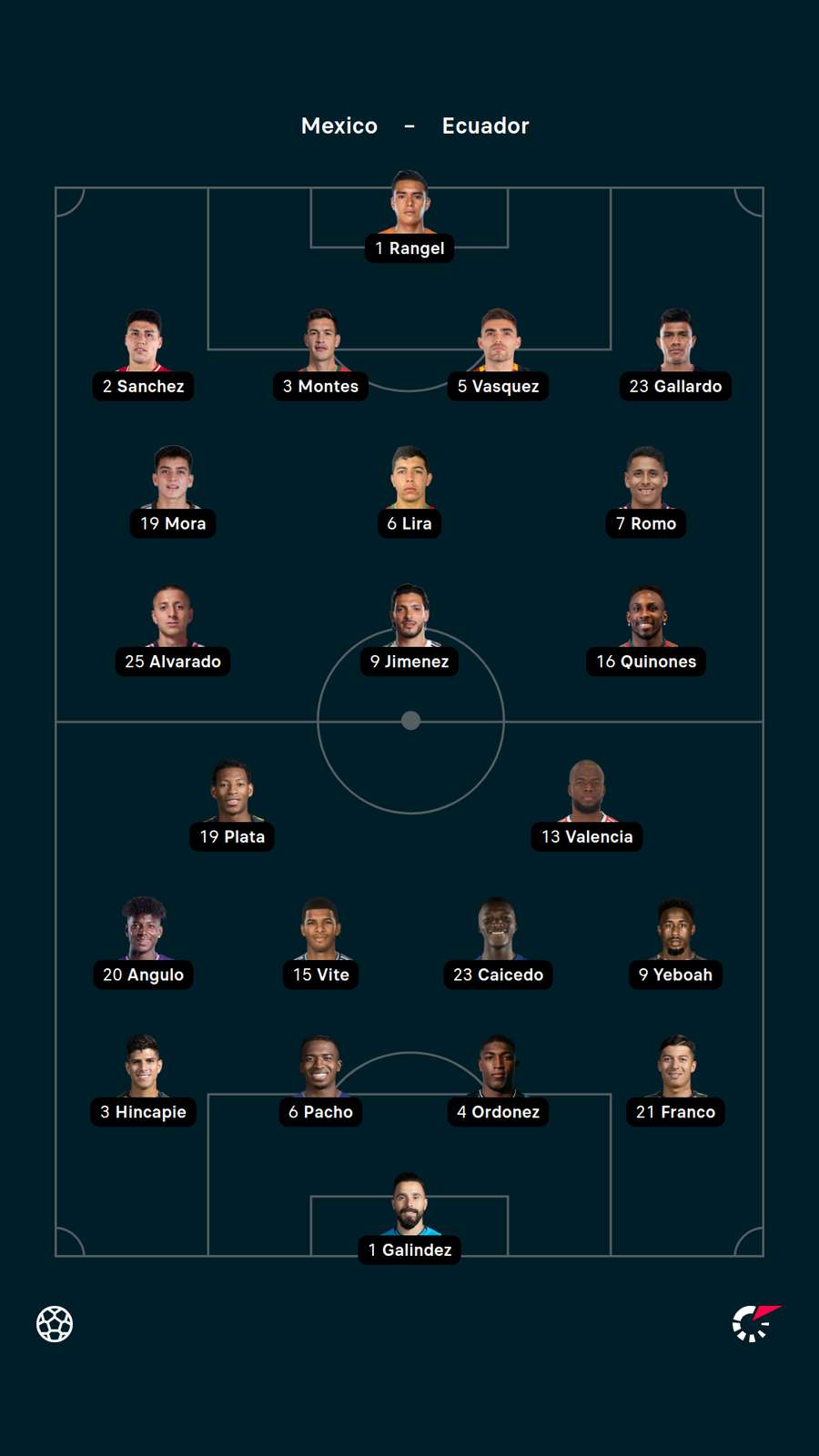 Starting XIs Starting XIs