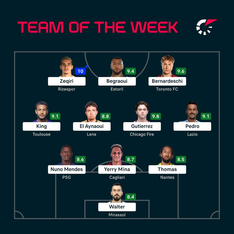 The latest Team of the Week The latest Team of the Week