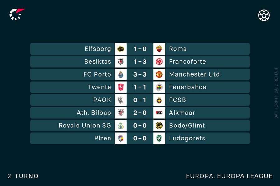 Europa League