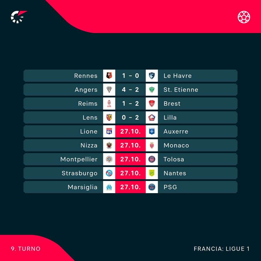 Le partite di Ligue 1