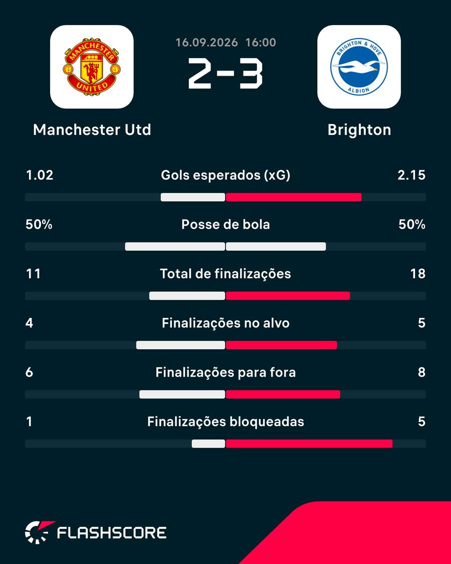 Números do jogo Números do jogo