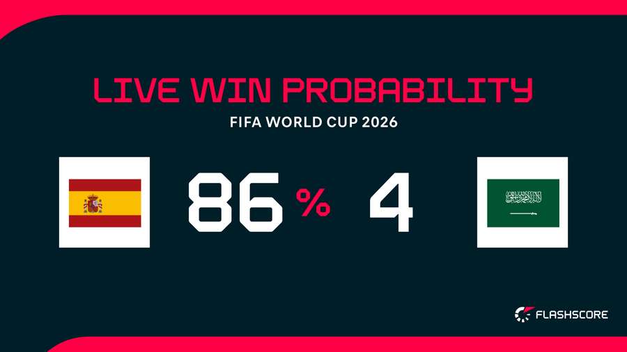 Win probability Win probability