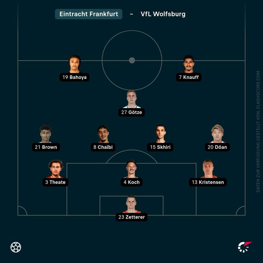 Aufstellung: Eintracht Frankfurt