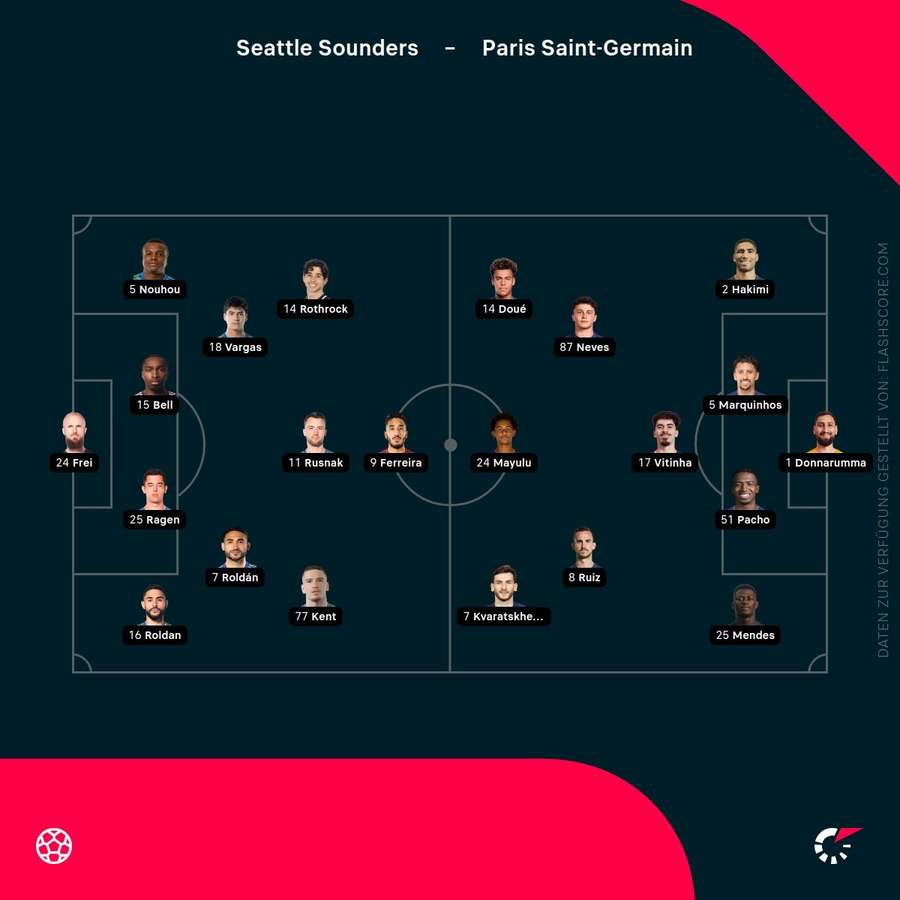 Aufstellungen: Seattle vs. PSG