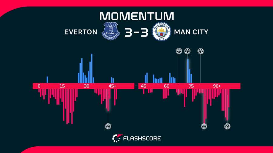 Momentum