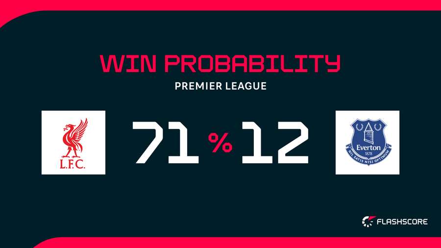 Win Probability