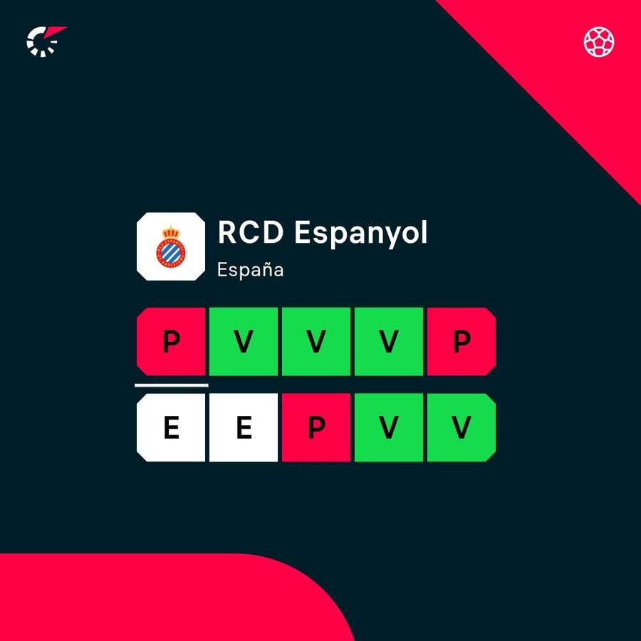 La racha del Espanyol La racha del Espanyol